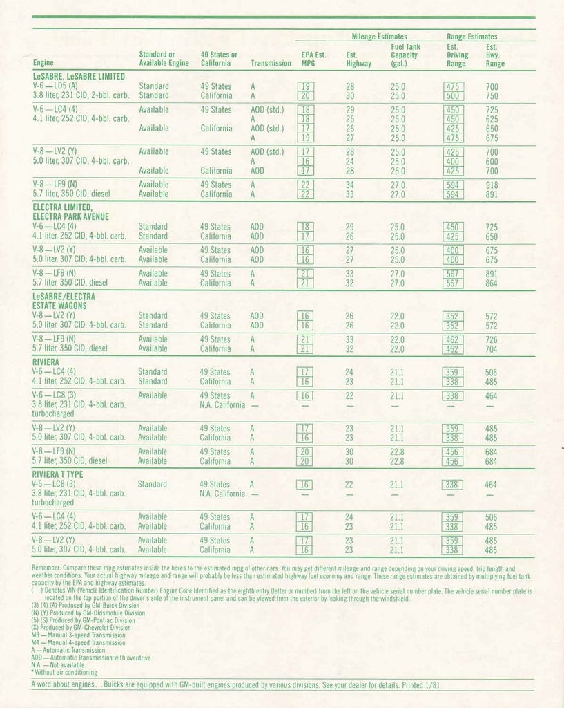 n_1981 Buick Full Line Prestige-70.jpg